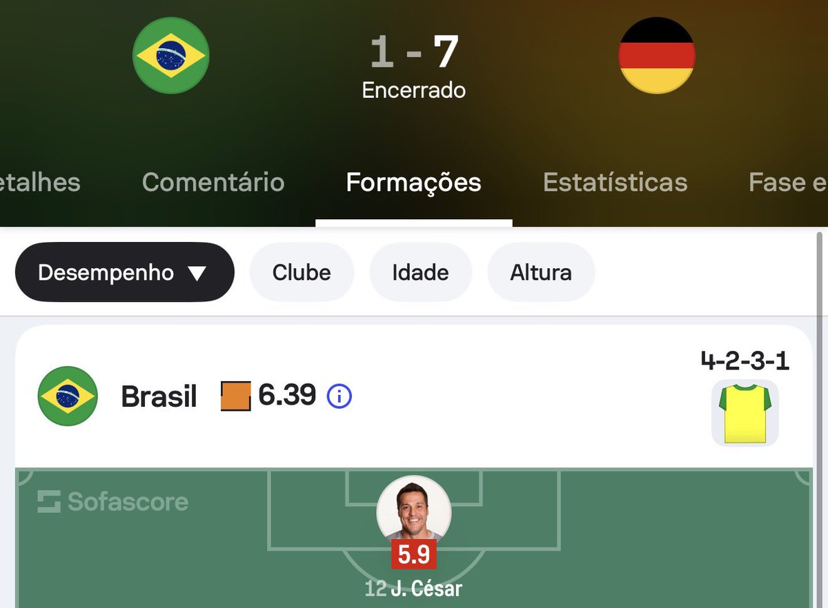 samuelvenancio's tweet photo. Achei a nota bem coerente da plataforma @SofascoreBR https://t.co/YJMajc4iTj