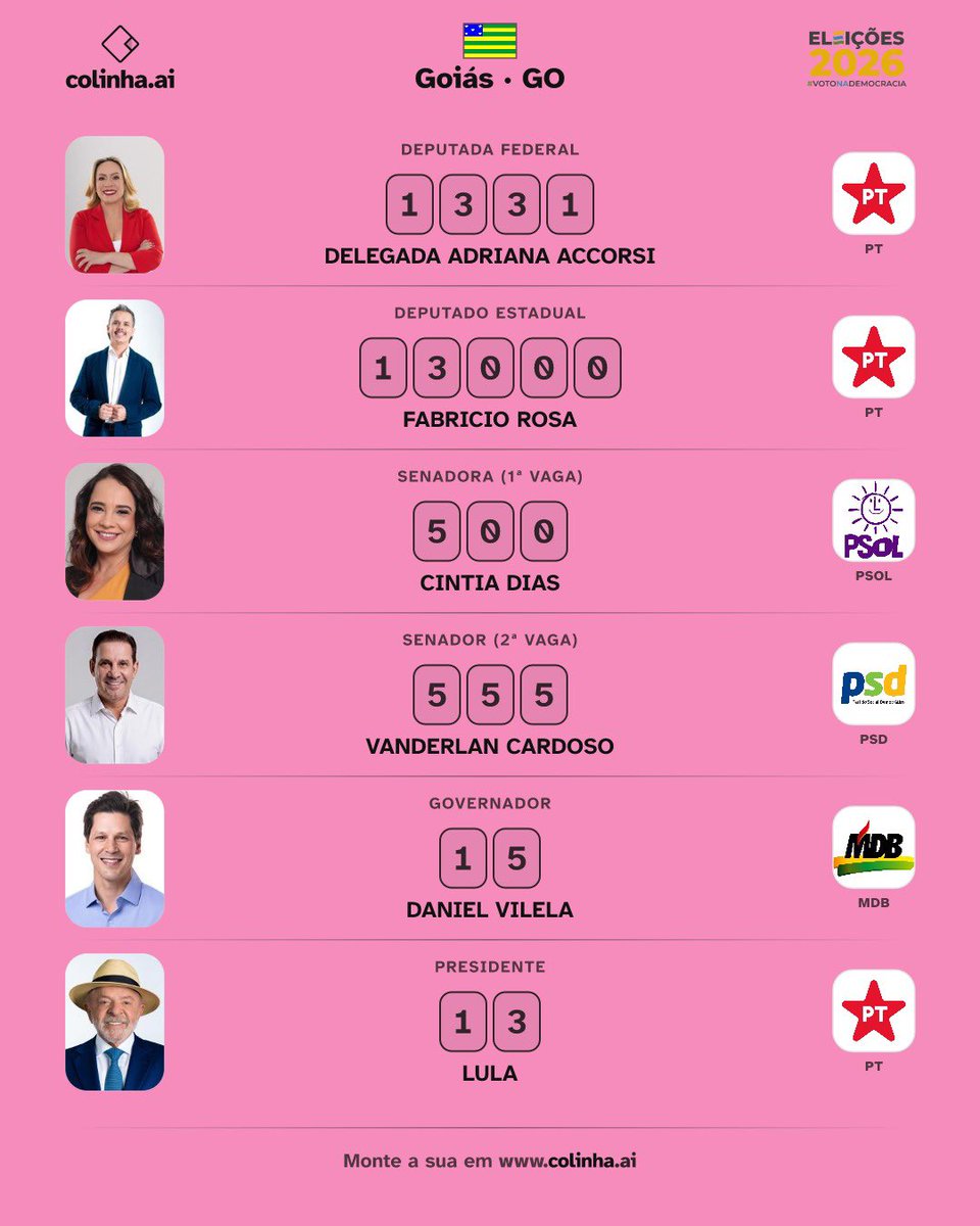 rockys's tweet photo. Tá difícil votar em goiás esse ano https://t.co/xWW3o1B6hf