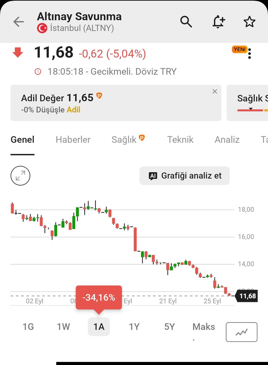 keremmbey07's tweet photo. @FatihEygihan Sen bu hayırlı olsun paylaşımını yapalı her gün düşüyoruz #altny https://t.co/Nl8ZHqkfi1