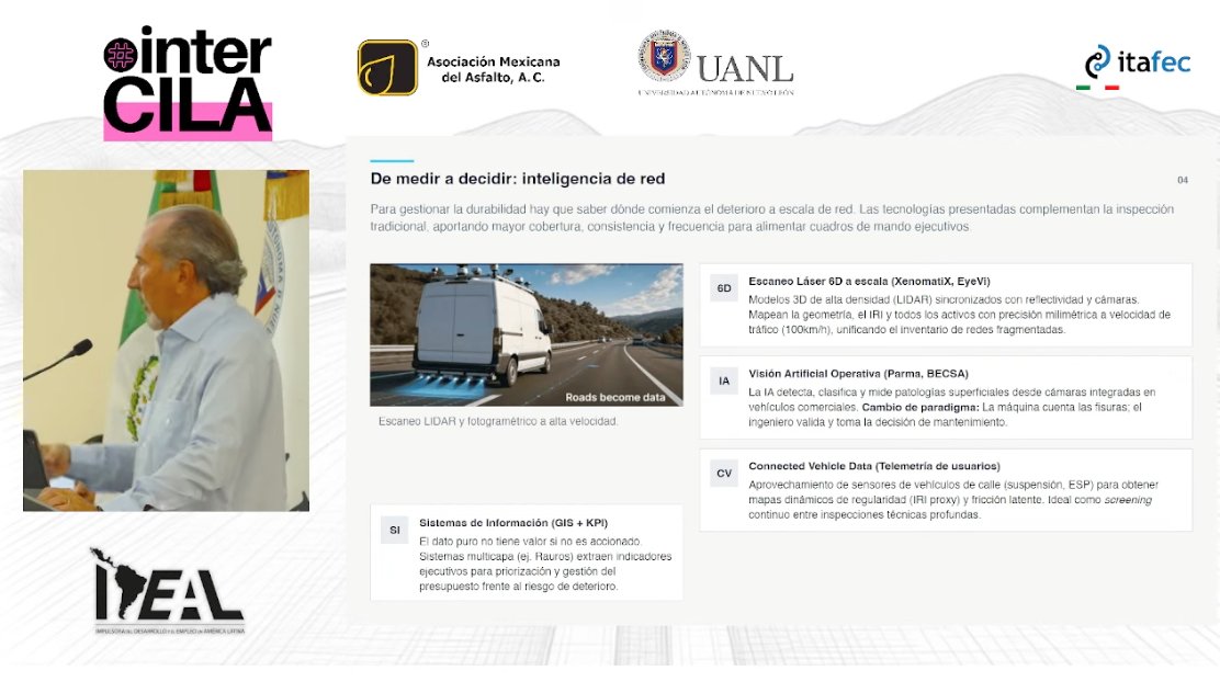 Perisandru's tweet photo. 📊 La tecnología al servicio del planeta y las personas:
 🌱 Reducción del 8% en consumo de combustible y emisiones CO2 en vías como la M-50 de Madrid gracias a pavimentos optimizados. 

👥 Digitalización para atraer y formar al nuevo talento técnico. 🛣️✨

@jjpotti @interCILA @itafec_mx #CarreterasyAlgomas #perisandru