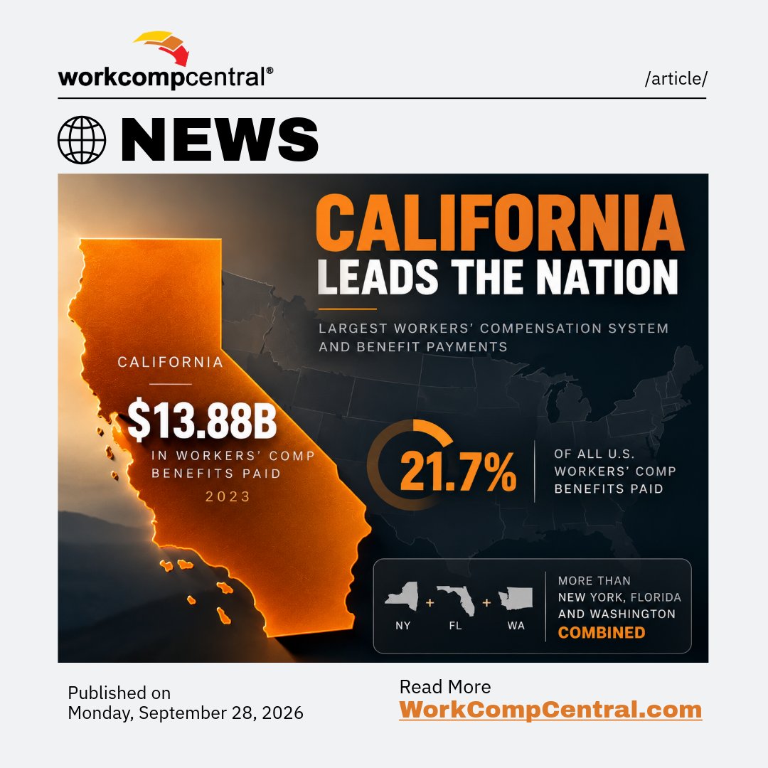 WorkCompCentral's tweet photo. California paid $13.88B in workers’ comp benefits in 2023 — more than New York, Florida and Washington combined.

That’s 21.7% of all U.S. workers’ comp benefits paid.

Read more: https://t.co/o0er7U1ocD

#WorkersComp #California https://t.co/6K43PuP7SY