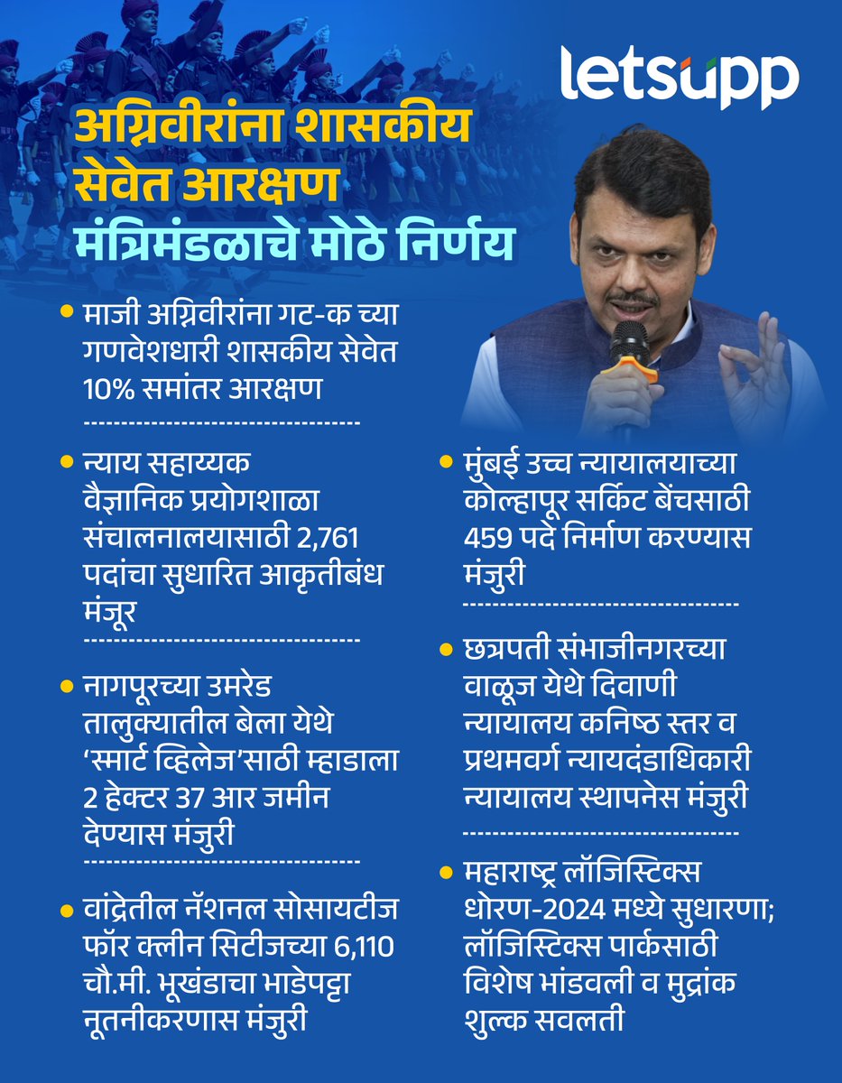 LetsUppMarathi's tweet photo. राज्य मंत्रिमंडळाच्या आज (29 सप्टेंबर) झालेल्या बैठकीत विविध विभागांशी संबंधित 10 महत्त्वाचे निर्णय घेण्यात आले. 
-
#MaharashtraCabinet #CabinetDecision #MaharashtraCabinetMeeting #Agniveer #AgniveerReservation #10PercentReservation #BreakingNews #LatestNews #LetsUppMarathi https://t.co/Bey3wPk7aq