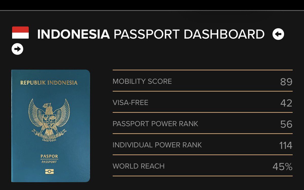 supelpowel's tweet photo. Bahkan yg merdeka dr indonesia mobility scorenya lebih gede 😂 https://t.co/e2lZYarb0o
