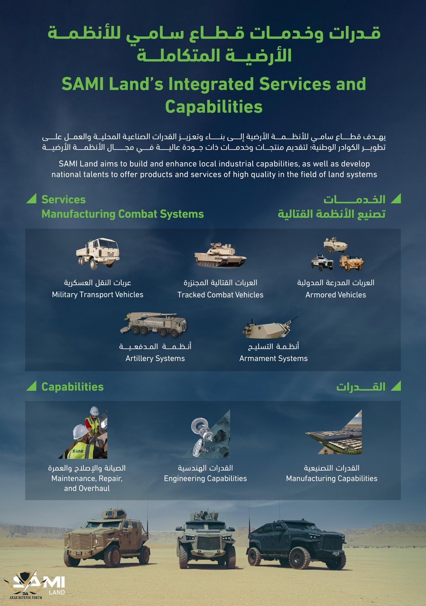 KSA_7_37's tweet photo. ضمن معرض الدفاع العالمي 2026، أعلنت سامي للأنظمة الأرضية (SAMI Land)، التابعة للصناعات العسكرية #السعودية والمملوكة لصندوق الاستثمارات العامة، عن إطلاق عائلة مدرعات HEET كأحدث منتجاتها في قطاع التصنيع الدفاعي https://t.co/mmajzA1Kd7