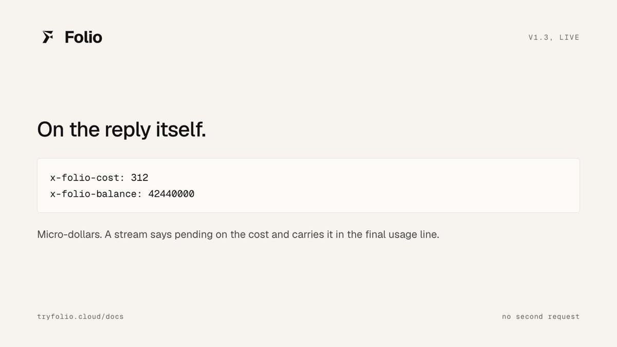 tryfoliocloud's tweet photo. v1.3 is live. Every reply from https://t.co/OjX8l030cb carries x-folio-cost and x-folio-balance. Your client knows what the call cost and what is left the moment the reply lands. No second request. https://t.co/z1YLtJgjJb