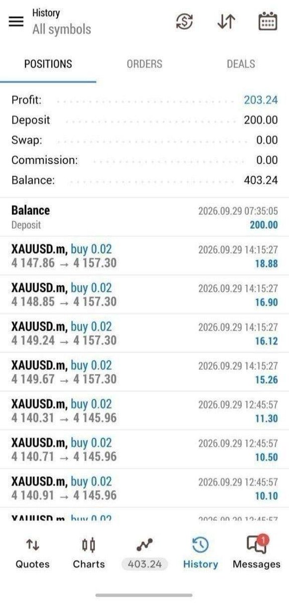 Jibolexfx's tweet photo. 📊 ACCOUNT MANAGEMENT PROFIT COMPLETED ☑️

#Forex #ForexTrading #AccountManagement #ForexProfit #TradingResults #GoldTrading #XAUUSD #Trading #ForexTrader #Investment https://t.co/0HpxEbxDpa