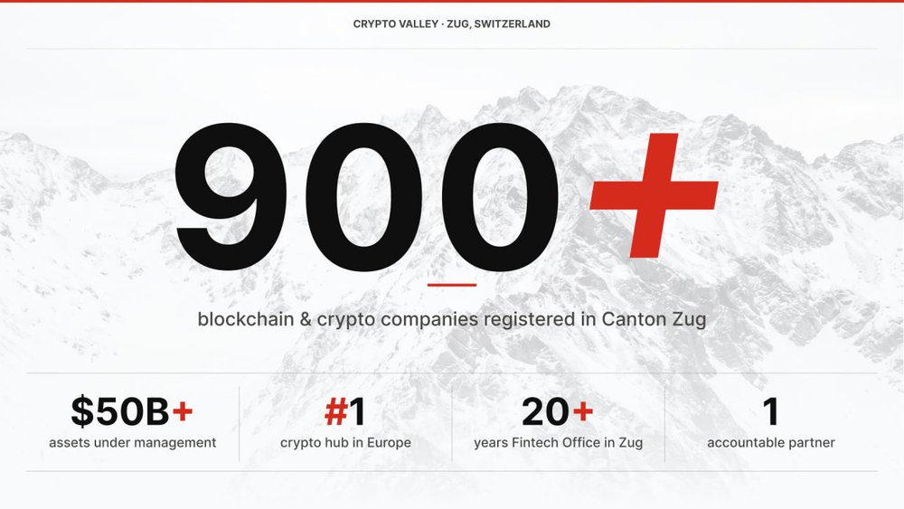 Fintech_ch's tweet photo. 900+ blockchain companies. 239 km². Zug has more crypto density per square kilometer than anywhere else on Earth. https://t.co/uA5aZpKK1M