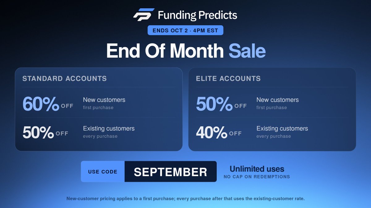 FundingPredicts's tweet photo. Funding Predicts end of month sale.

Up to 60% off with code SEPTEMBER.

New customers — 60% off Standard, 50% off Elite
Existing customers — 50% off Standard, 40% off Elite

Unlimited uses. Ends Oct 2, 4PM EST. https://t.co/QGHiq0foqD