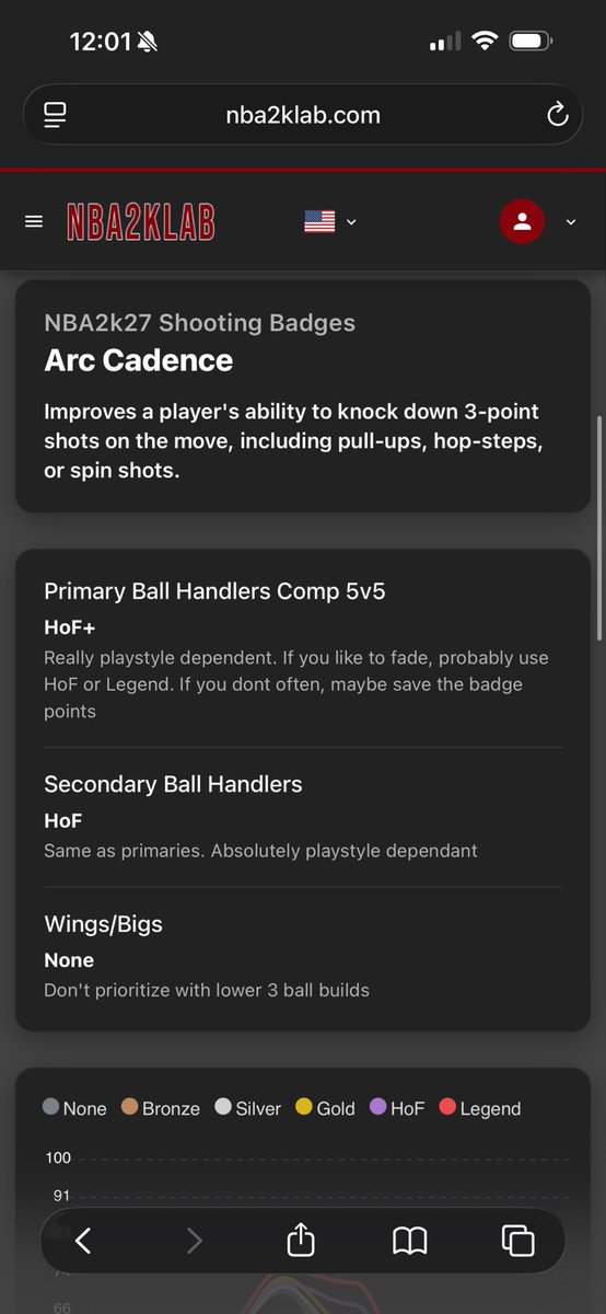 Fades_Gaming's tweet photo. You need to revamp this. Arc Cadence fires on snatchback-pulls and hesi-pulls. You’re treating it as if it only works on fades and step backs. @NBA2KLab https://t.co/NbgSggMhrC