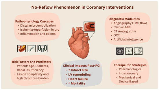 JCM_MDPI's tweet photo. #mdpijcm
🩺Don't miss this #NarrativeReview
No-Reflow During Coronary Interventions
📌https://t.co/1AHYAG6vEC
@MediPharma_MDPI
#PCI #MicrovascularObstruction #MyocardialReperfusion https://t.co/aZ8aSTsHIi