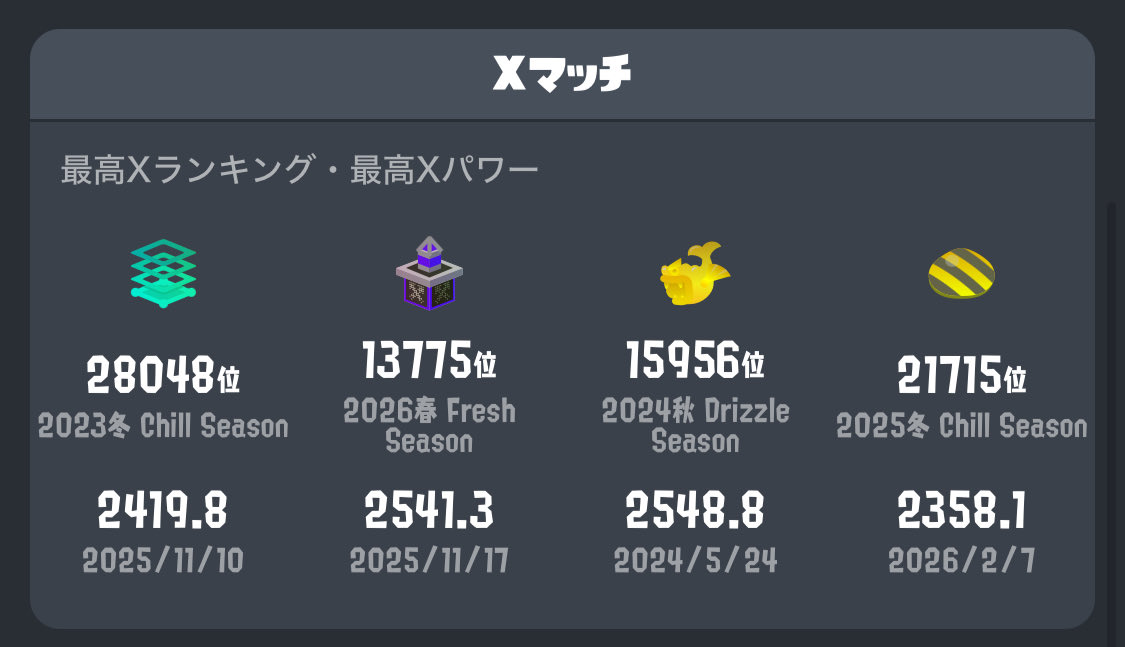 Vo2Na_Linn's tweet photo. #友達募集中
 #原神
 #スプラトゥーン
 #プロセカ https://t.co/F30WA1vrLB