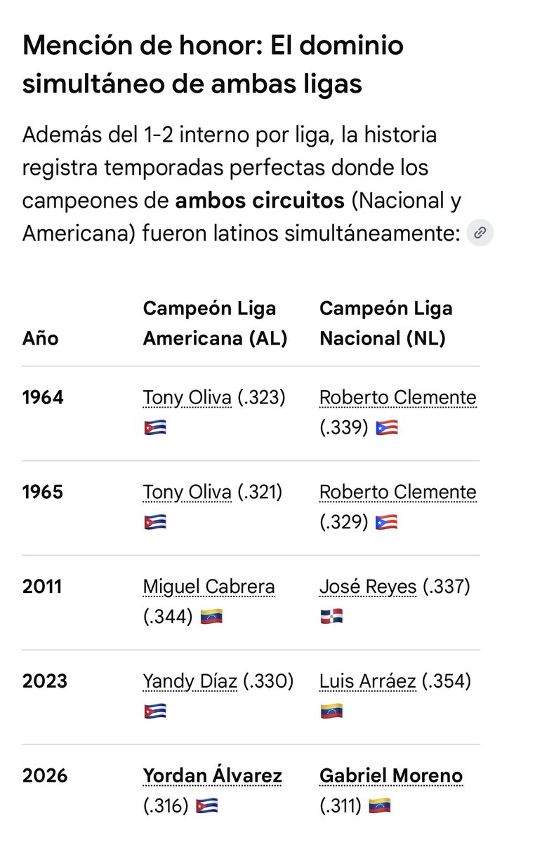 avelasquez38's tweet photo. …..seguimos con las Estadisticas….. https://t.co/8YbDS0c5sm
