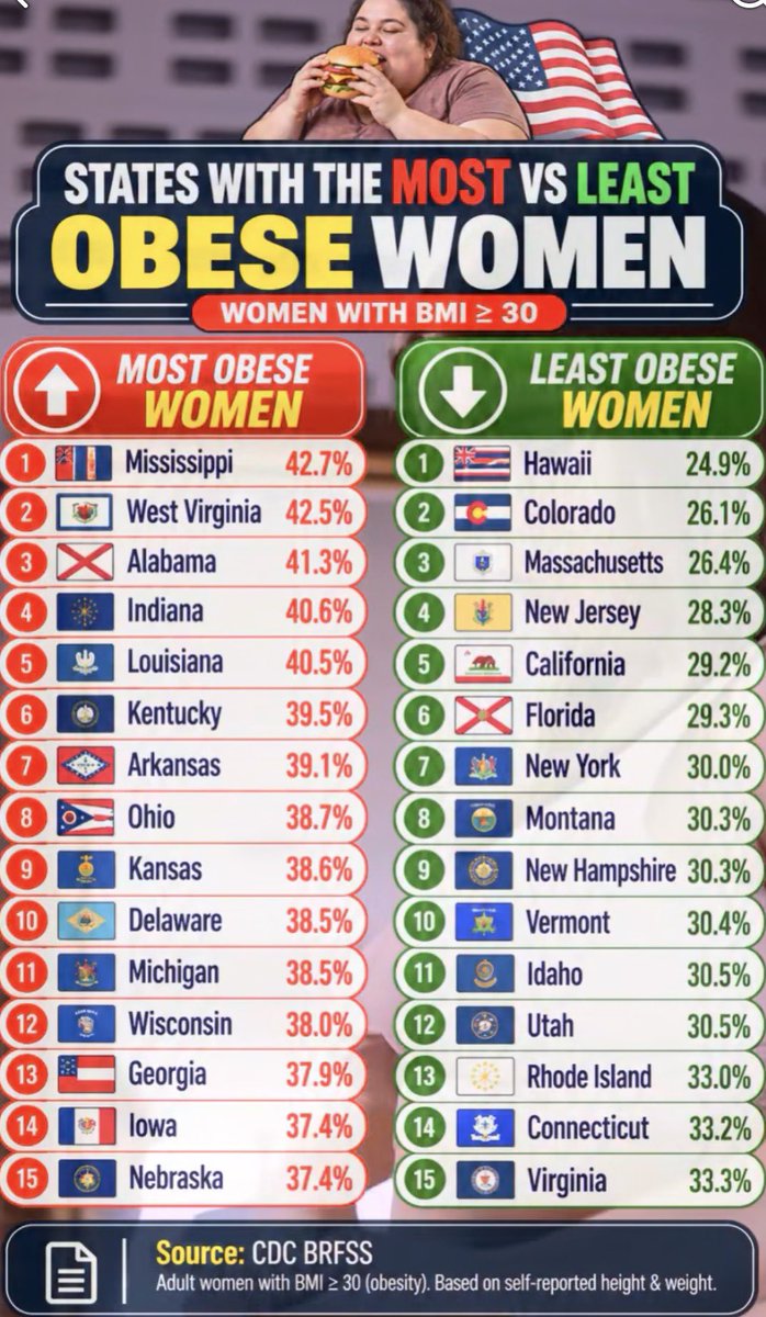 SafeStellar's tweet photo. INDIANA. We’ve much room for improvement! https://t.co/R8EdO7QMh8