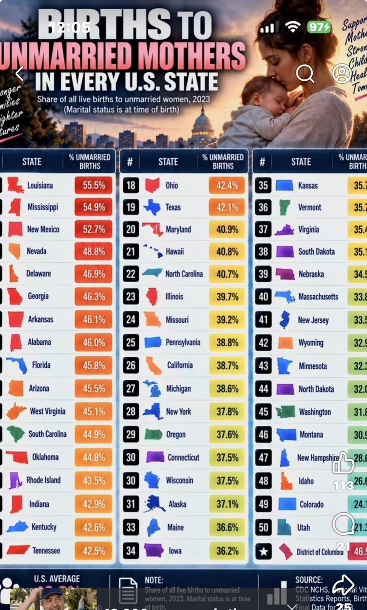 SafeStellar's tweet photo. INDIANA. We’ve much room for improvement! https://t.co/R8EdO7QMh8