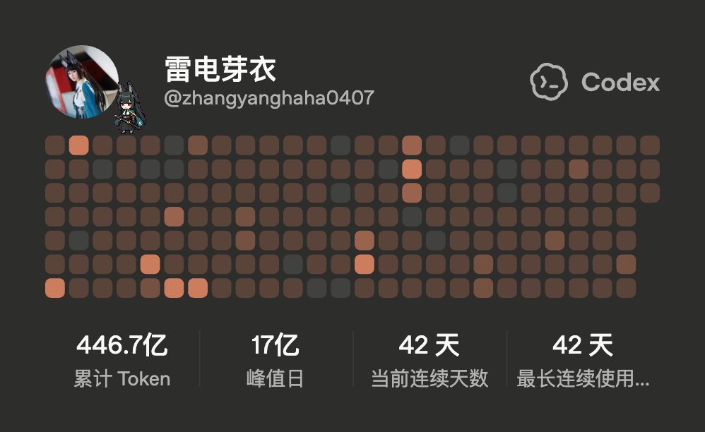 ZacharyZhang's tweet photo. 如果 Anthropic 有这个可以统计一个账户不同电脑的使用情况，那我用的估计差不多是 Codex 的差不多 10 倍。。。 https://t.co/Fmy9sS2l3J