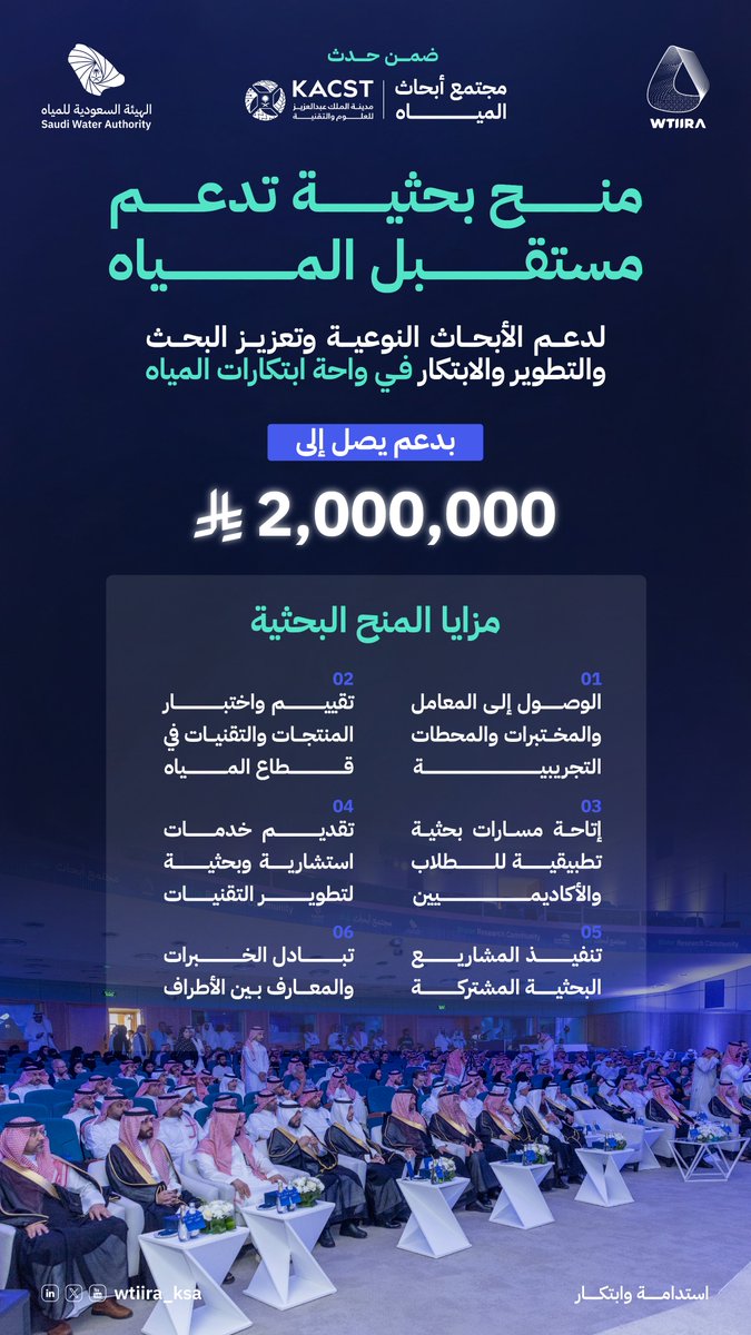 WTIIRA_KSA's tweet photo. ضمن النسخة السابعة من #مجتمع_أبحاث_المياه أطلقت الهيئة السعودية للمياه المنح البحثية لتمكين الجهات الأكاديمية والمراكز البحثية من تحويل الأبحاث والابتكارات إلى تطبيقات عملية في واحة ابتكارات المياه، وتعزيز التكامل البحثي وتطوير حلول تواكب احتياجات قطاع المياه وتسهم في بناء أثر مستدام.