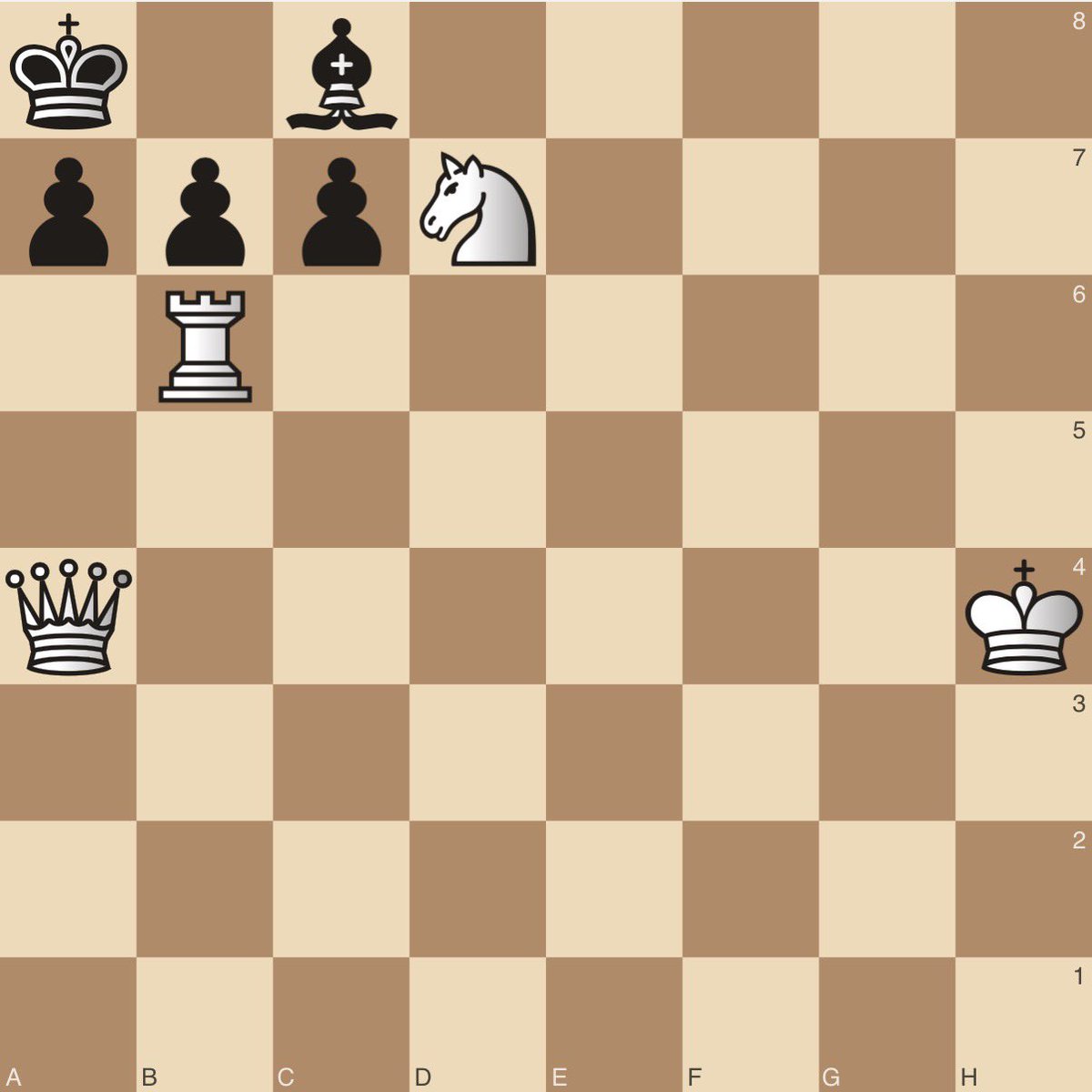 chess_feed's tweet photo. White to move, mate in 2! https://t.co/SnGFIjDiSd