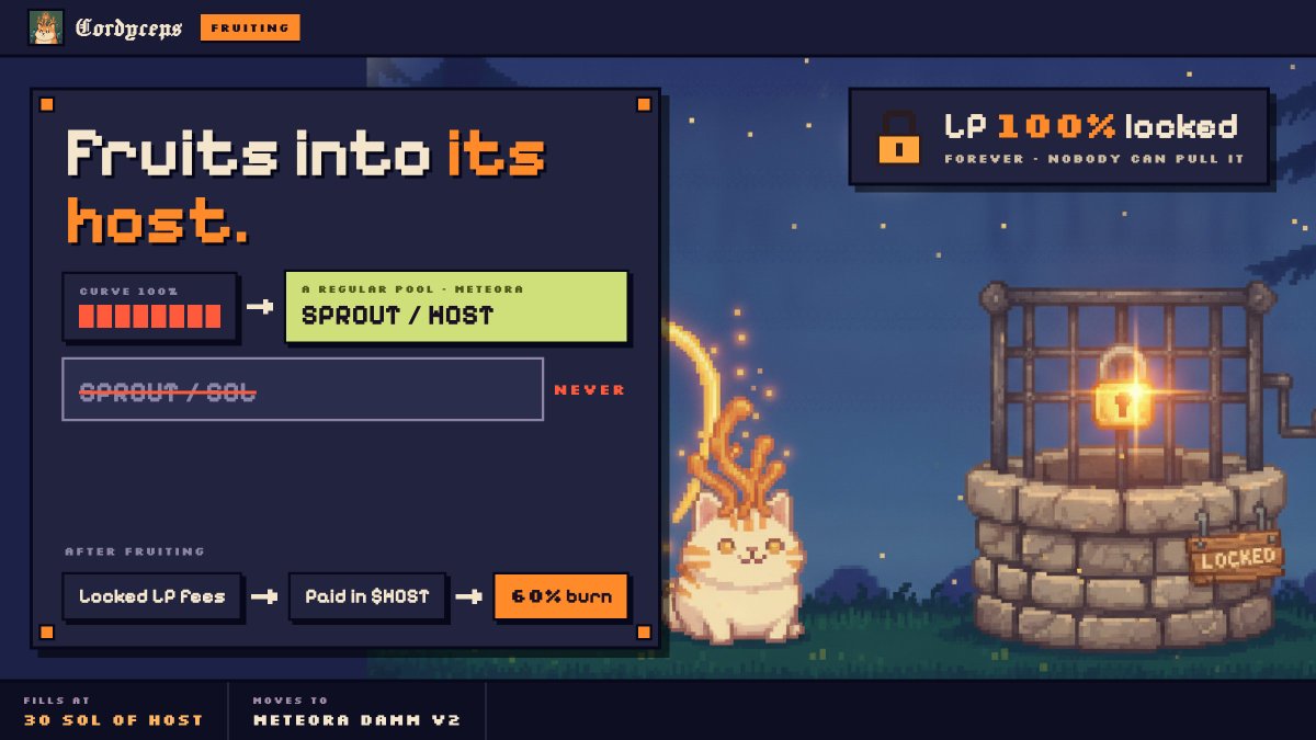cordyceps_sol's tweet photo. What happens when a sprout's curve fills

At 30 SOL worth of its host it fruits into a Meteora pool, still paired with the host, never SOL

100% of that liquidity is locked forever, nobody can pull it

The pool's fees keep paying in the host coin, and 60% of them keeps burning https://t.co/bI0nWQZAb4