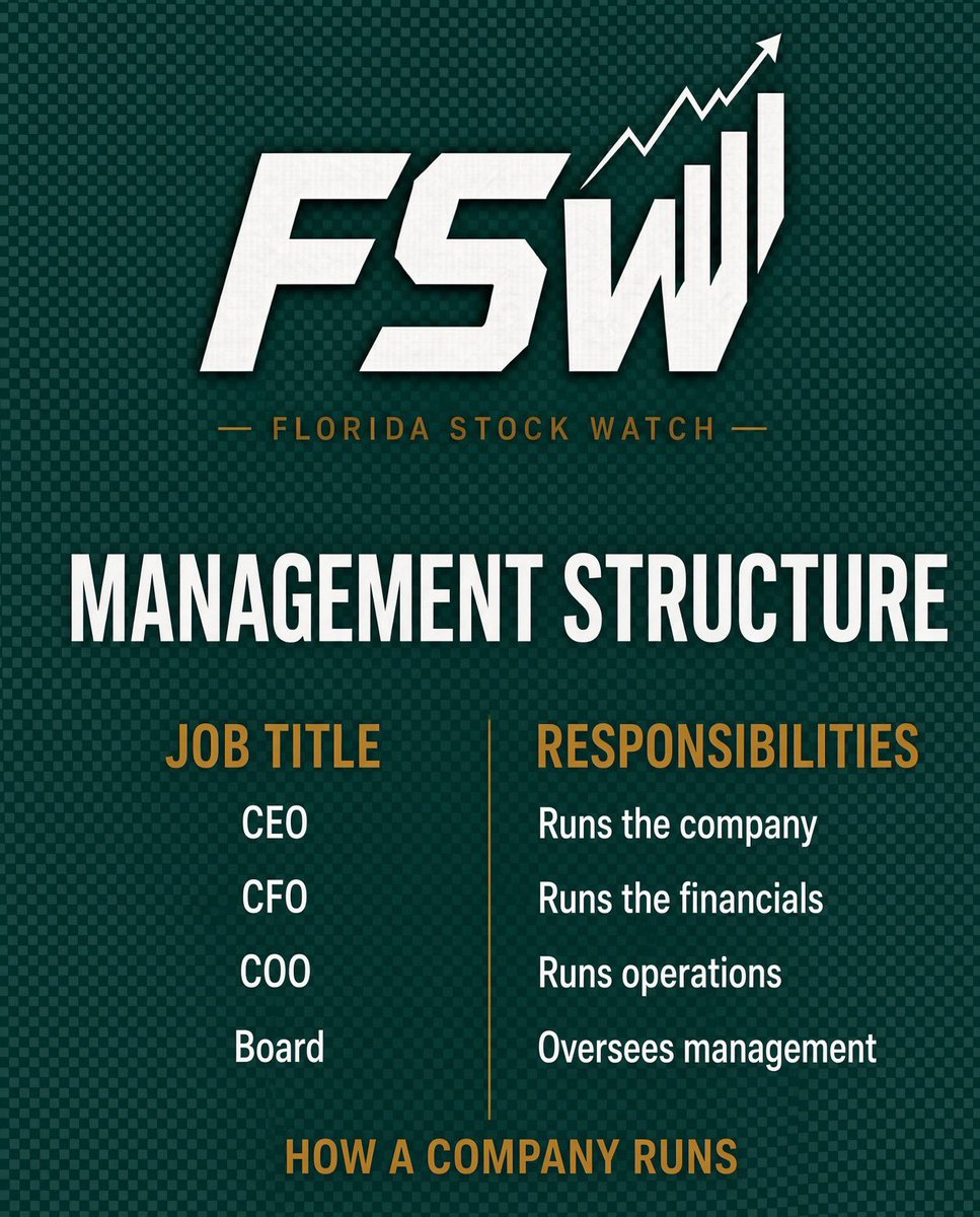 FLASTOCKWATCH's tweet photo. Basics https://t.co/pHe159SPO7