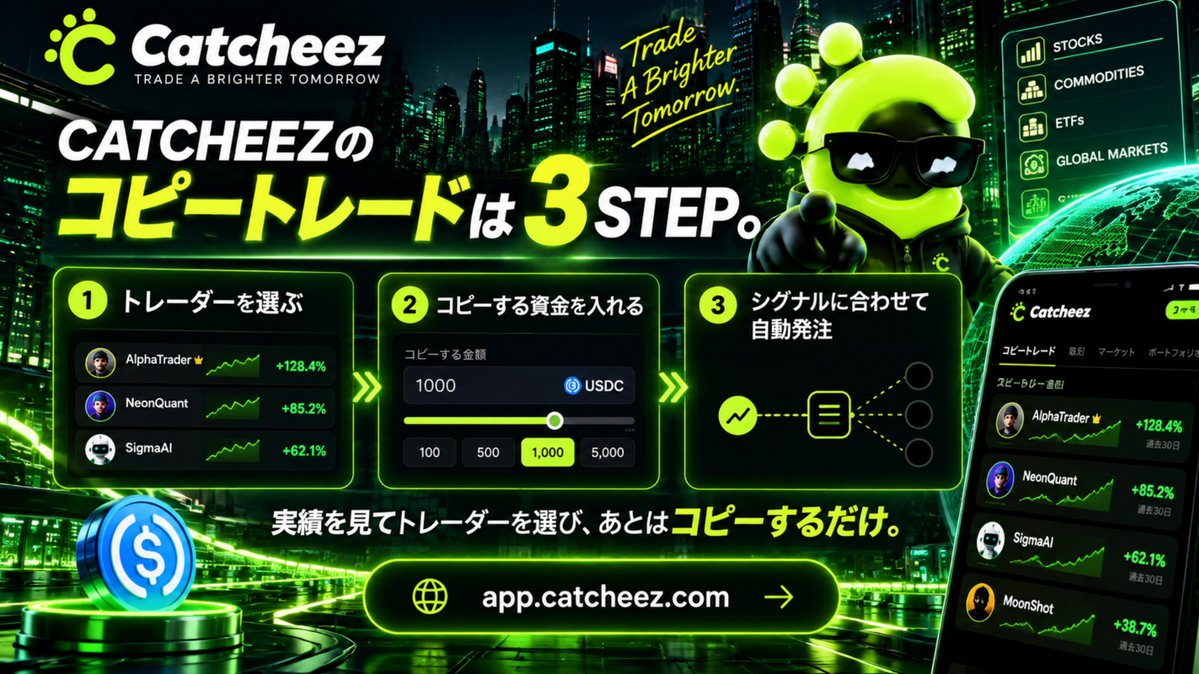 CATCHEEZ_'s tweet photo. CATCHEEZのコピートレードは3STEP。🟢
① トレーダーを選ぶ
② コピーする資金を入れる
③ シグナルに合わせて自動発注
実績を見てトレーダーを選び、
あとはコピーするだけ。
Trade on CATCHEEZ
https://t.co/ZSpHD7Jwlg
#CATCHEEZ #Hyperliquid #CopyTrading https://t.co/6Xalw5PNFE