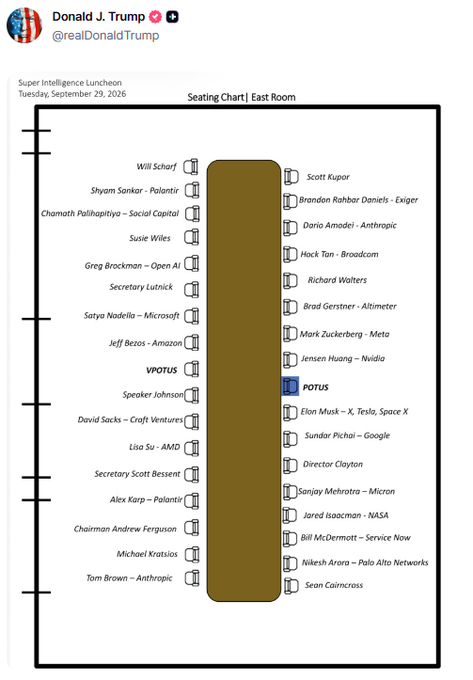 The image shows a seating chart for President Trump's "Super Intelligence Luncheon" held on Tuesday, September 29, 2026, in the East Room, featuring tech industry leaders seated around a central table including Will Scharf, Shyam Sankar (Palantir), Chamath Palihapitiya (Social Capital), Susie Wiles, Greg Brockman (Open AI), Secretary Lutnick, Satya Nadella (Microsoft), Jeff Bezos (Amazon), Speaker Johnson, David Sacks (Craft Ventures), Lisa Su (AMD), Secretary Scott Bessent, Alex Karp (Palantir), Chairman Andrew Ferguson, Michael Kratsios, and Tom Brown (Anthropic) on one side, with Scott Kupor, Brandon Rohabbar Daniels (Exiger), Dario Amodei (Anthropic), Hock Tan (Broadcom), Richard Walters, Brad Gestner (Altimeter), Mark Zuckerberg (Meta), Jensen Huang (Nvidia), Elon Musk (X, Tesla, Space