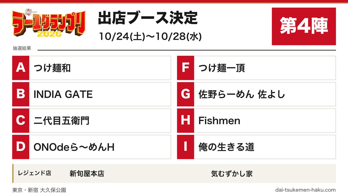 daitsukemenhaku's tweet photo. 大つけ麺博ラー1グランプリ
ブース位置決定！！

第4陣はコチラです！！

#大つけ麺博
#ラー1GP
#第4陣 https://t.co/GCG418YRI8