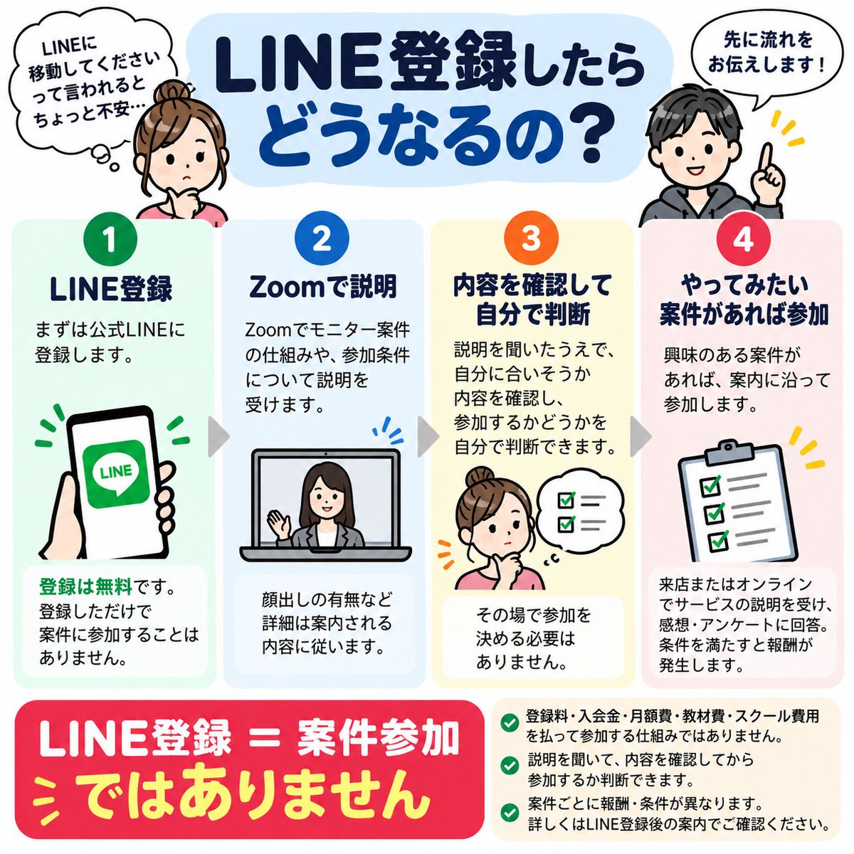 tamo033's tweet photo. 怪しい副業が多すぎるので
最初から流れを書きます。

僕の紹介URL
↓
公式LINE
↓
Zoomで個別説明
↓
案件内容を確認
↓
自分で選んで参加

いきなり何かを契約する、
という話ではありません。

モニター案件に興味がある人は固定ポストへ。
※僕にも紹介報酬が入る紹介案件です https://t.co/RIV4UVu9xT