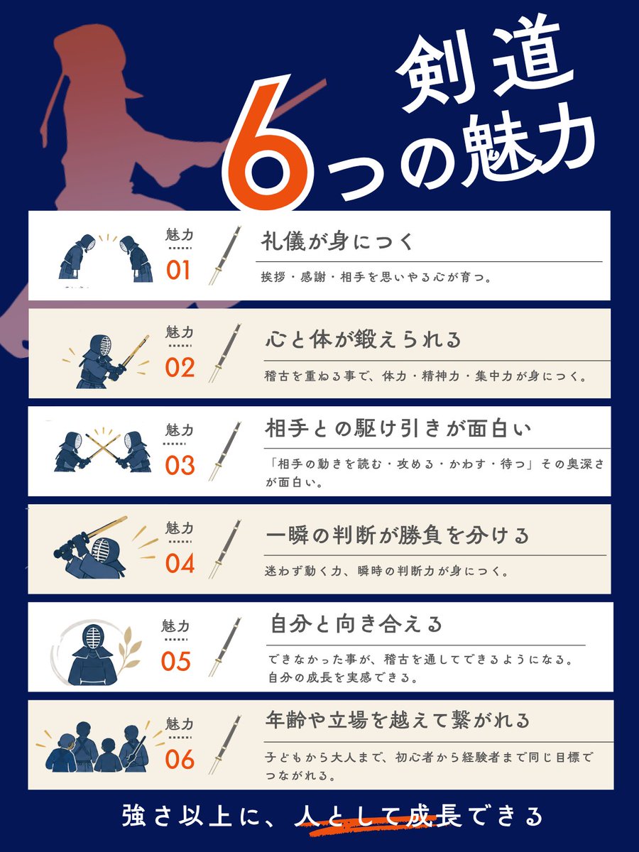 marigomari0110's tweet photo. 長男が剣道を始めて早2年半
剣道の奥深さとその魅力を感じ、図解にしました

剣道に限らず、
なにか一つでいいから夢中になれたものがあるという事

立派な結果は出せずとも
コツコツ長く続けてきたということ自体が
必ず形を変えてでも何かに繋がる

長男にもそんな事を胸にお稽古に励んでほしいです https://t.co/c1gj4xV8zO