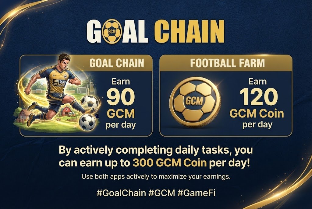 GCMcoin's tweet photo. 🚀 It’s Time to Earn More GCM!

⛏️ Goal Chain: Earn 90 GCM per day
⚽ Football Farm: Earn 120 GCM Coin per day

🎯 By actively completing daily tasks, you can earn up to 300 GCM Coin per day!

🔐 Before Final KYC, use both apps actively, complete your daily tasks, and increase your GCM balance.

🔥 Get ready for the Goal Chain ecosystem!

#GoalChain #GCM #GCMCoin #FootballFarm #KYC #Mainnet #Crypto #Web3 #GameFi