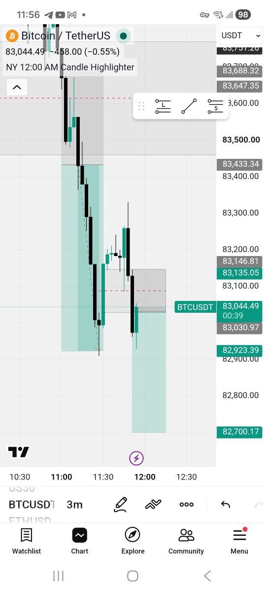 TradesRama's tweet photo. BTCUSD SELL NOW
Let's go https://t.co/UKwcdnmWbe