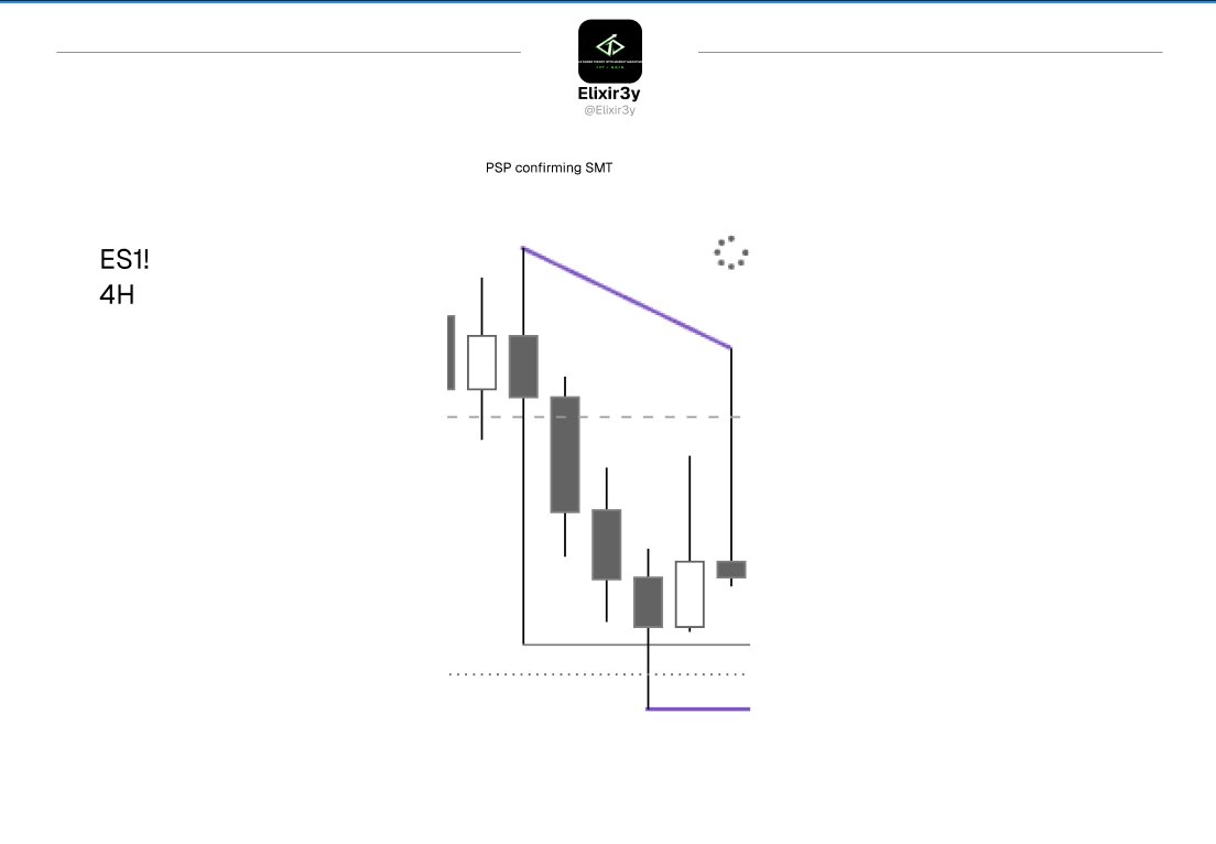 elixir3y's tweet photo. ES shorts 
Thank you @XYJtrades https://t.co/kx8JwTxcLO