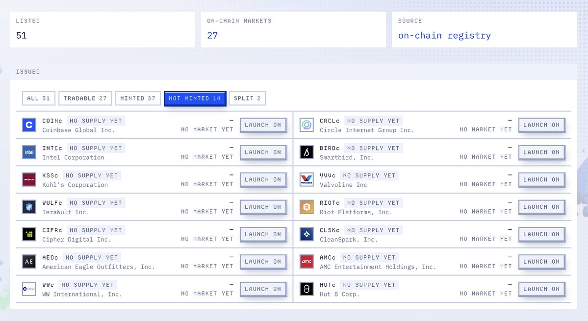 Stonks_Exchange's tweet photo. More and more stocks 👀

The fun is about to begin 🐂 📈 https://t.co/AnWVQO0ufo
