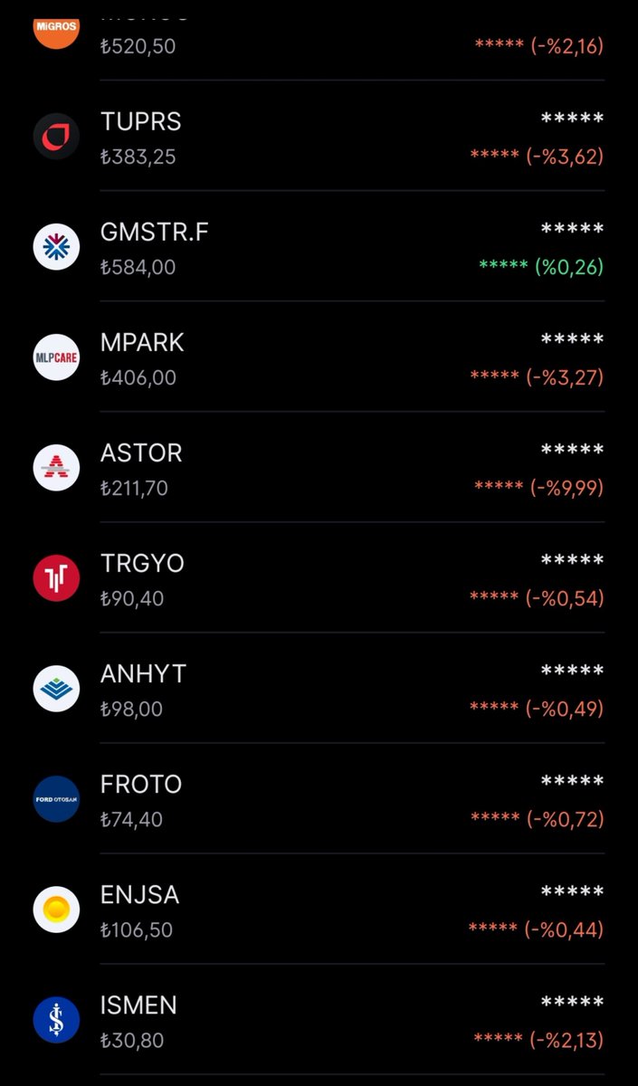 neviskar00's tweet photo. ✴️ Gün sonu raporu ;
#bist100 🔻 - %2,40
#portföy 🔻 - %2,18 

#bist100  #ekonomi #finans #Borsaİstanbul  #yatırım #temettü #ekonomi #halkaarz #altın #gümüş #tuprs #astor #tera #tly #sarae #betae #aselsan #bıgen #meten #masfn #froto #golda #ısvea #anhyt #karcl #bimas #spk #tp2 https://t.co/cEmn6fElIp