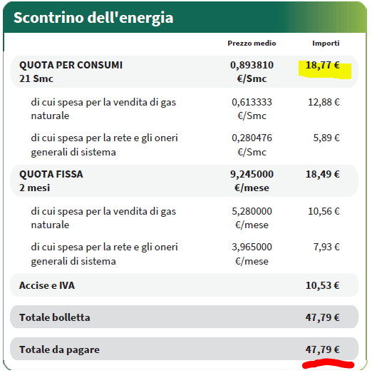 claudiolivetti's tweet photo. @ultimoranet Sconto sulla bolletta o sulla "quota consumi"? https://t.co/GmLaK1Og9K
