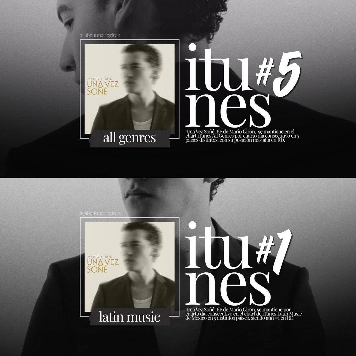 allabout_mgiron's tweet photo. 🎧 | iTunes Top Albums — UPDATE | DAY 4

“Una Vez Soñé”, EP de Mario Girón (@mgiron_of), continúa en los charts de iTunes de distintos países por cuarto día consecutivo. 

ALL GENRES
🇩🇴 #5 República Dominicana (𝘗𝘦𝘢𝘬 #1)
🇸🇻 #28 El Salvador (𝘗𝘦𝘢𝘬 #8)
🇵🇪 #26 Perú (𝘗𝘦𝘢𝘬 #7)
🇲🇽 #151 México (𝘗𝘦𝘢𝘬 #1)
🇨🇱 #155 Chile (𝘗𝘦𝘢𝘬 #32)

LATIN MUSIC
🇩🇴 #1 República Dominicana (=)
🇸🇻 #3 El Salvador (𝘗𝘦𝘢𝘬 #1)
🇵🇪 #7 Perú (𝘗𝘦𝘢𝘬 #3)
🇨🇱 #27 Chile (𝘗𝘦𝘢𝘬 #5)
🇲🇽 #37 México (𝘗𝘦𝘢𝘬 #1)

#MarioGirón #UnaVezSoñé