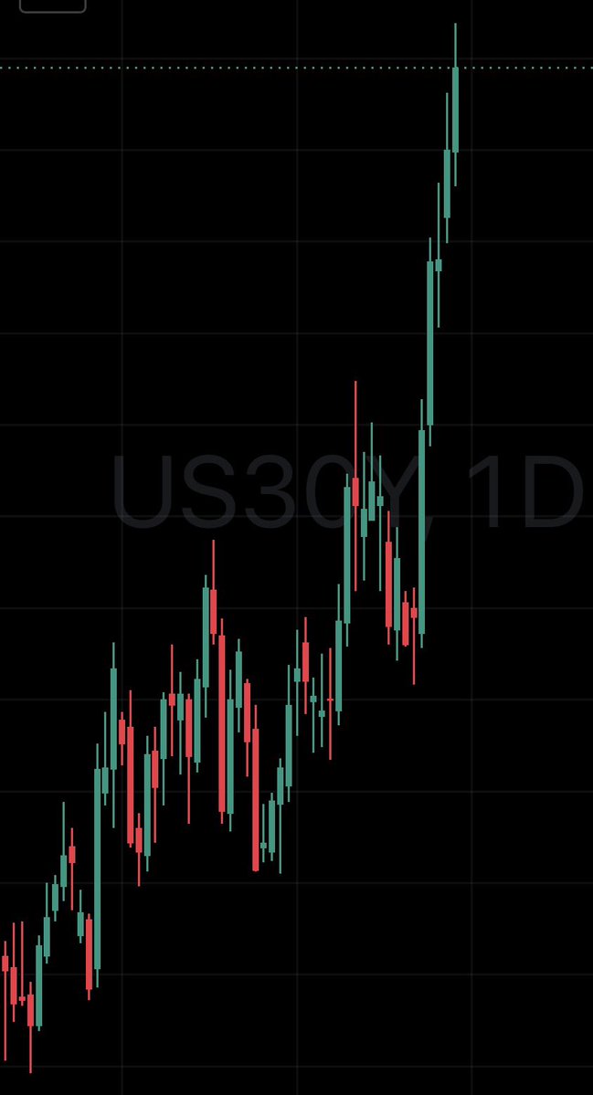 BridgingCycles's tweet photo. Let’s play a game: Guess the Chart

Memecoin or 30Y Treasury? https://t.co/bnkxhqmPQB
