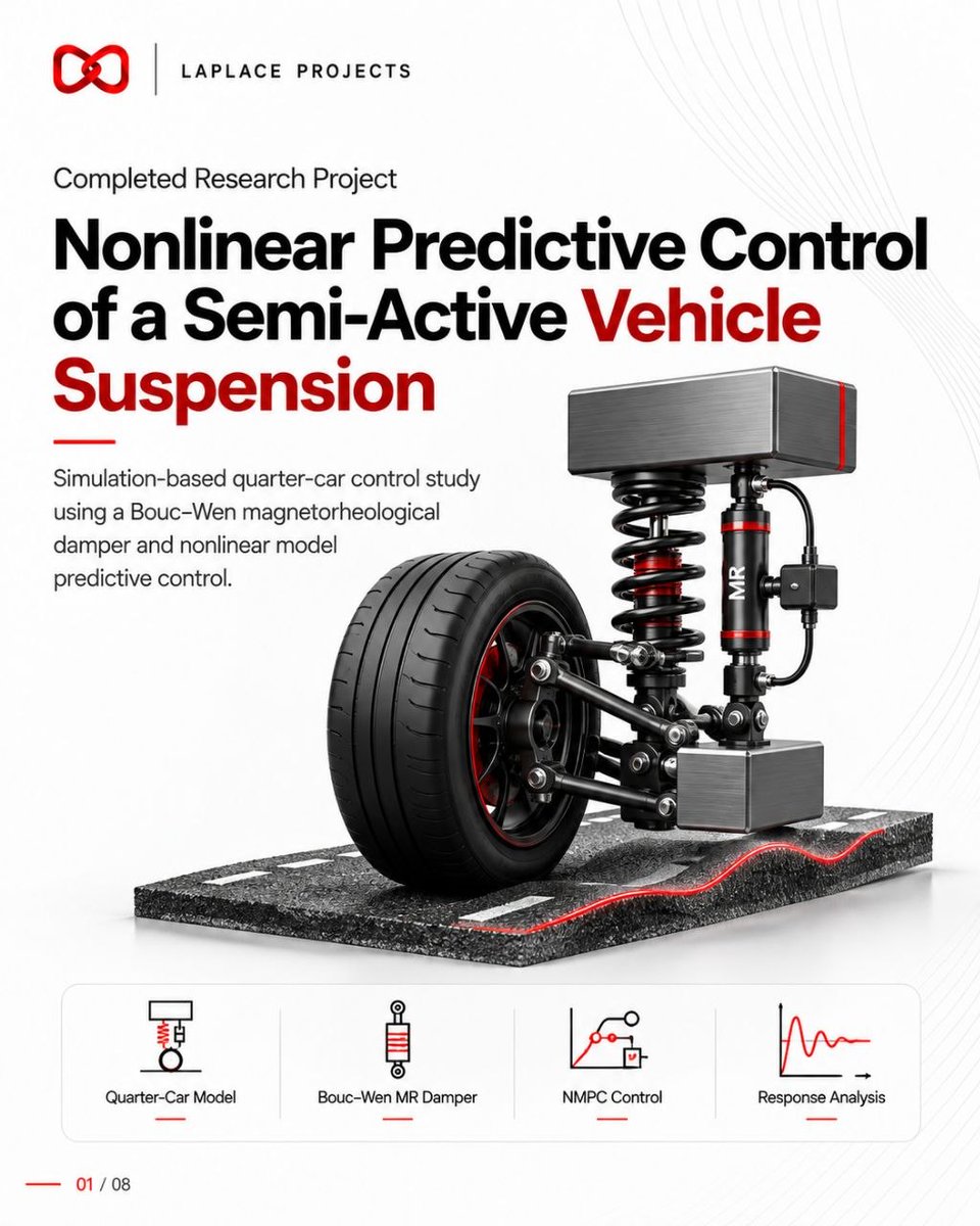 LaplaceExpert's tweet photo. Completed: NMPC-controlled semi-active MR suspension for a quarter-car vehicle. Bouc–Wen MR damper model in MATLAB/Simulink, tested on road bump and kerb-like disturbances. Need support? Laplace Projects. WhatsApp: +44 7762 266914 #VehicleDynamics #NonlinearControl (1/2) https://t.co/Da93kUcUIz
