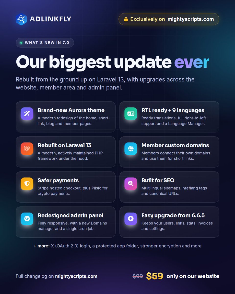 MightyScripts's tweet photo. What's new in v7:

🎨 Aurora, a brand-new theme
🌍 RTL ready + 9 ready translations
🌐 Member custom domains
💳 Stripe hosted checkout + Plisio crypto
🔎 Multilingual sitemaps &amp; hreflang
🛠️ Redesigned admin panel
⬆️ Easy upgrade from 6.6.5 https://t.co/tjlZFcMREO