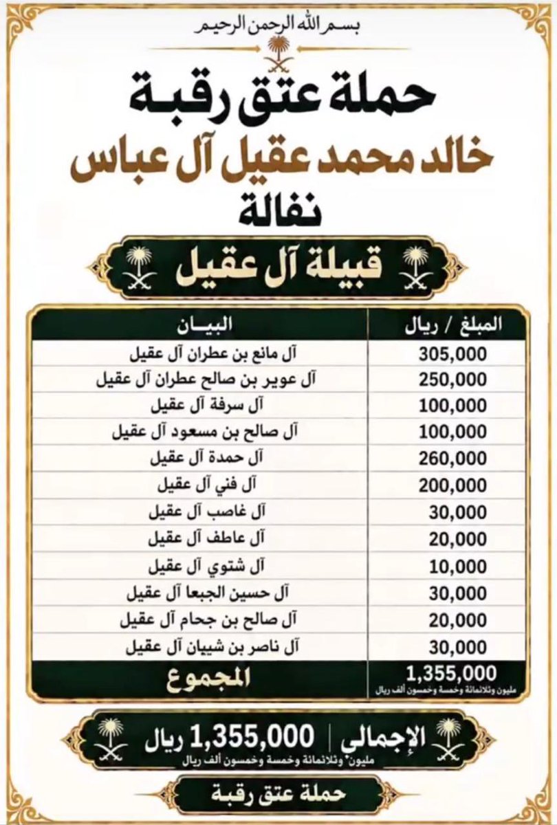 abdullahhisi's tweet photo. @tttttttrrrr11 @MnAnsan61242 @emara_najran صورة من غير تحية ...
قبيلة ال عقيل أول قبيلة تحتمل وتبدأ بالتنفال والمشاركة قبل تكتمل الدية https://t.co/Q8zYM5qbjU