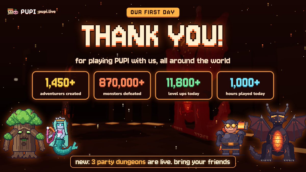 pupidotlive's tweet photo. thank you for playing PUPI

in our first day: 1,450+ adventurers created and more than 870,000 monsters defeated. 11,800+ level ups and 1,000+ hours played today, with 327 of you online together at the peak

and 3 party dungeons are live now: Mossroot Hollow, Drowned Temple and Emberforge Depths. 
bring your friends

see you in game

https://t.co/VqADz8FHBQ