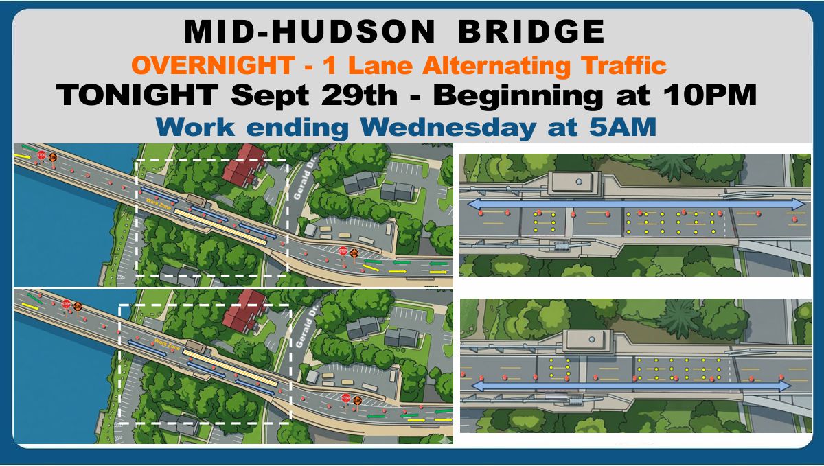 NYSBridge's tweet photo. #ICYMI 
TONIGHT, Sept. 29, 10PM-5AM
Work will require single-lane, alternating traffic as crew fill sections of the deck with grout.

The work zone and traffic pattern will shift as work moves across the bridge. Please allow extra travel time and use caution in the work zone. https://t.co/E1WKAcxLdW
