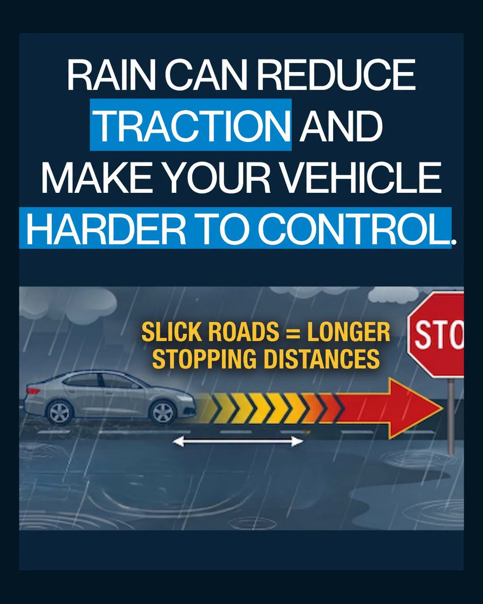 FriscoPD's tweet photo. With the potential for rain this week, keep this in mind. Wet roads can make it harder to stop and maintain control. When driving in rainy conditions, reduce your speed, increase your following distance, and give yourself extra time to stop.

Slow down, watch for standing water, and increase your following distance. #DriveFriendlyFrisco