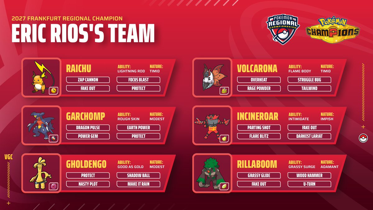 Pokemon_Champs's tweet photo. 16 wins, 0 losses. We just witnessed #PokemonVGC history 👑 

Check out the team that Eric Rios used to dominate the 2027 Frankfurt Regional Championships.

#PokemonChampions https://t.co/WNiRoSNTwY