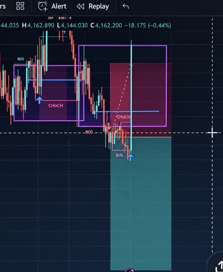 PeteTradesFX's tweet photo. Still in profit on the day after a nice win earlier but harsh reminder on just how volatile gold can be 🚀 https://t.co/VERqbjzlqE