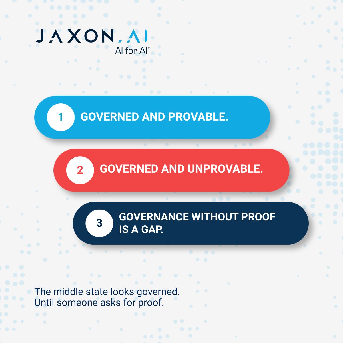 trustjaxon's tweet photo. AI-assisted claims decisions fall into 3 states:
Governed and provable.
Governed, but hard to prove.
Ungoverned.
68% of insurers are in the middle. The policy exists, but proving it was followed is another matter.
Jaxon closes that gap.

#jaxonai #trustworthyai #aicompliance https://t.co/zGGbgVnDP3