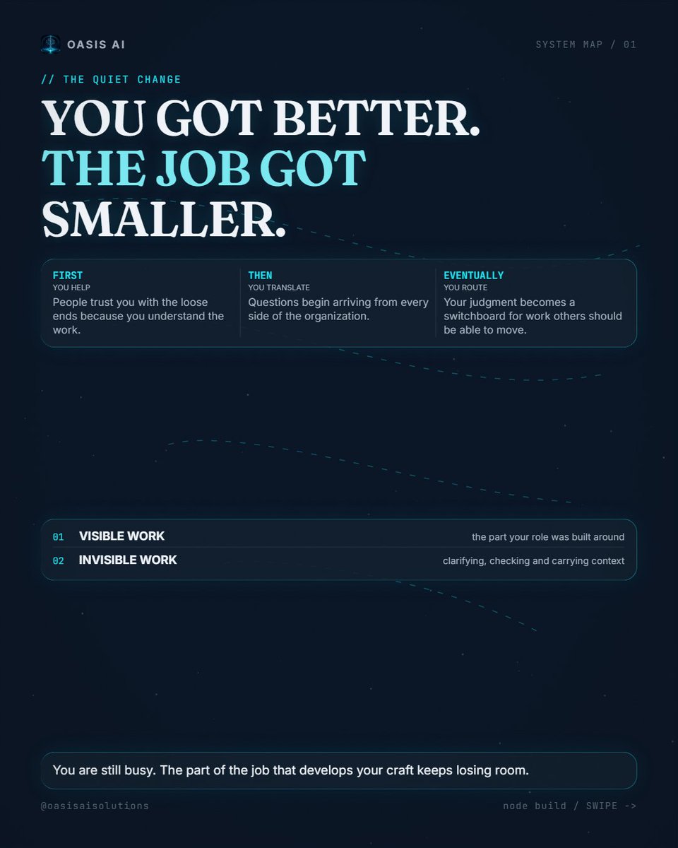 Conaugh90210's tweet photo. Competence can quietly turn into permanent coordination duty. The better path is learning to design and run the systems that carry the routine work. See how OASIS approaches that shift at https://t.co/IFE1N3jDBn.

#smallbiz #businessowner #workflow #automation https://t.co/2gruJGFcBY