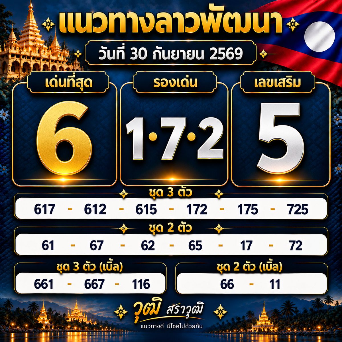 srw919's tweet photo. แนวทางลาวพัฒนาวันนี้
ขอให้พี่ๆ เพื่อนๆ เห็นเลขที่ชอบ แล้วนำโชคมาให้ในงวดนี้
ขอให้บุญนำพา มอบเลขนำโชคมาให้ เฮงๆ รวยๆ ปังๆ ครับ 🙏
.
#แนวทางฮานอย #แนวทางลาว #แนวทางลาวพัฒนา #หวยฮานอย #หวยลาว #หวยลาวพัฒนา #ผลหวยฮานอย #ผลหวยลาวพัฒนา #ผลหวยลาว #หวยฮานอยวันนี้ #หวยลาววันนี้ #หวยลาวพัฒนาวันนี้ #เลขเด็ดหวยฮานอย #เลขเด็ดหวยลาว #เลขเด็ดหวยลาวพัฒนา #แม่น้ำหนึ่ง #เจ๊ฟองเบียร์ #เพชรกล้าเด็กชายนำโชค #เจ๊นุ๊กบารมีมหาเฮง