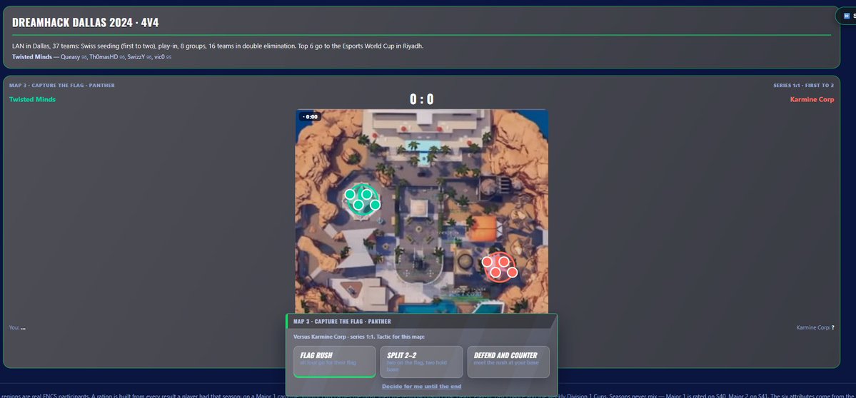 keegorkaa's tweet photo. fncsdraft is getting its biggest update yet 🏆

You can now start your career in ANY year, from World Cup 2019 to FNCS 2026, and every year plays like it really did:

World Cup 2019 Online Opens → New York

Every FNCS season in its real format: weeks, heats, Reboot Rounds, Wildcards, Grand Finals

Every cash cup from Epic's archive, with Epic's real scoring and real prize money for all 7 regions

LANs: DreamHack, Gamers8, Global Championships in Raleigh, Copenhagen, Fort Worth and Lyon

EWC 2024 as a live 4v4 on the real maps
Draft mode for every year from 2019 to 2026

Pick your duo, get into DMs, build your trio or squad, and see if you can do better than the pros did.

Which year are you starting in? 👇