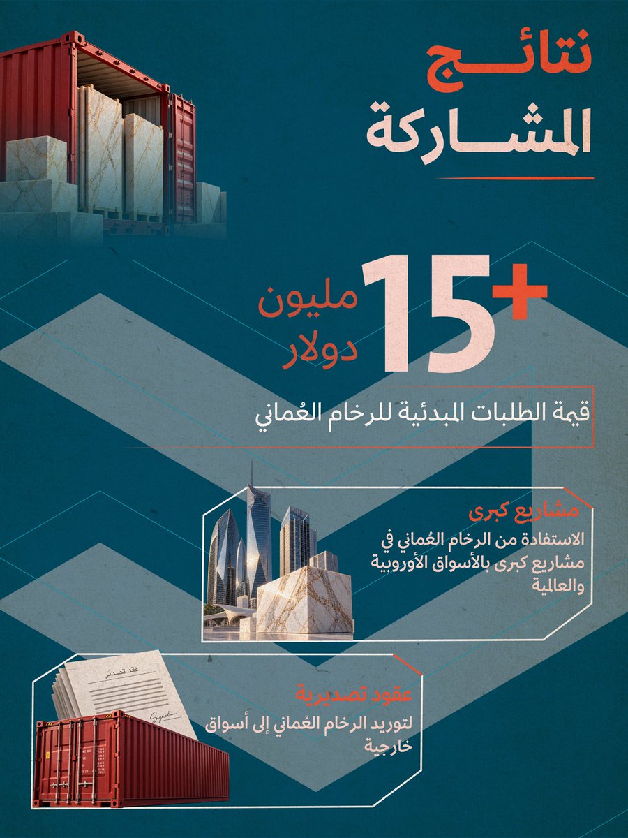Oman_Exports's tweet photo. صادرات عمان تواصل حضورها المتمير في المحافل الدولية، من أبرز المؤشرات لمشاركتنا في معرض "ماموماك" الدولي للأحجار الطبيعية. https://t.co/yOpxNbhlhk