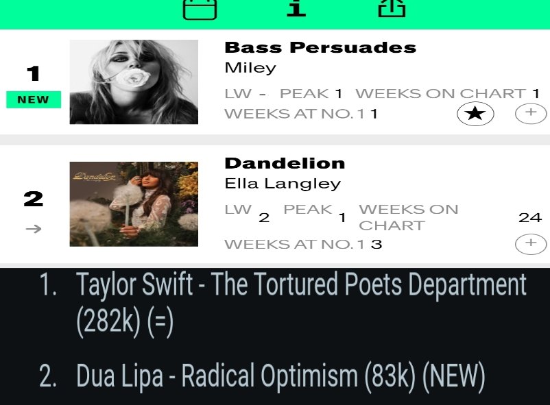 Sen_Goku95318's tweet photo. I LOVE KARMA SO MUCH 
  No no.1 album for Dua . Oh maga block her ass but not for Miley 💋 https://t.co/lBfxAgjZqR